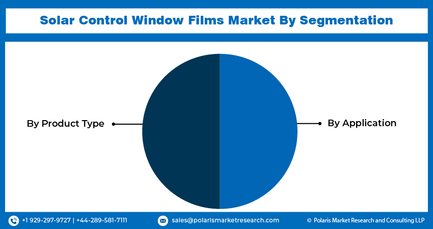 Solar Control Window Seg